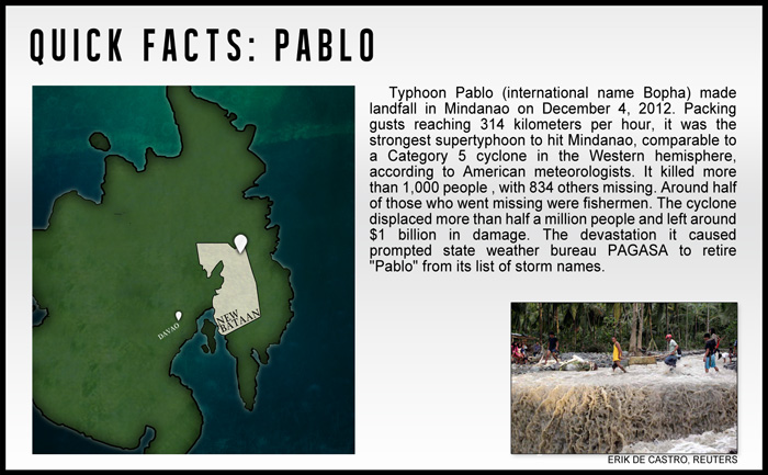 The wrath of Sendong, Pablo and Yolanda 6