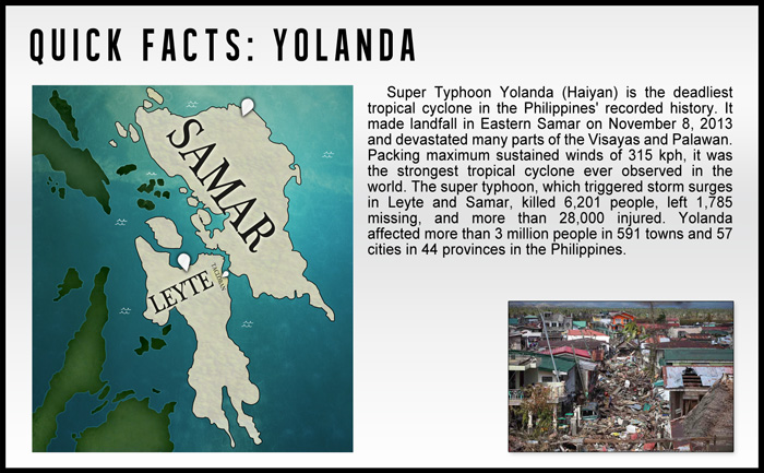 The wrath of Sendong, Pablo and Yolanda 7